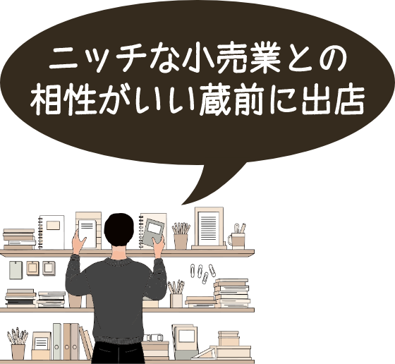 ニッチな小売業との相性がいい蔵前に出店